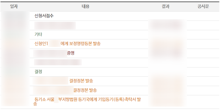 임차권등기명령 사건 진행 과정
