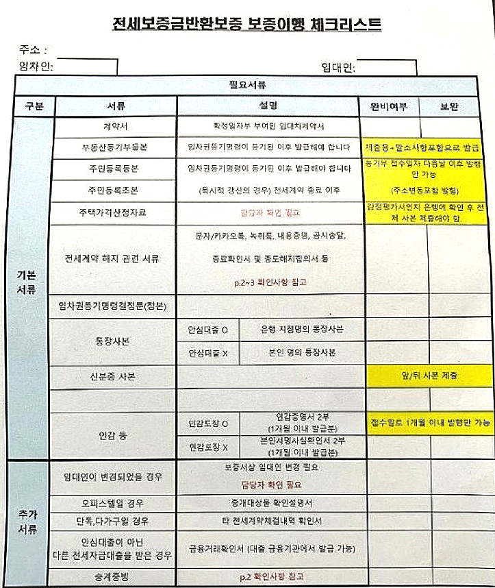 전세보증금반환보증 보증이행 체크리스트