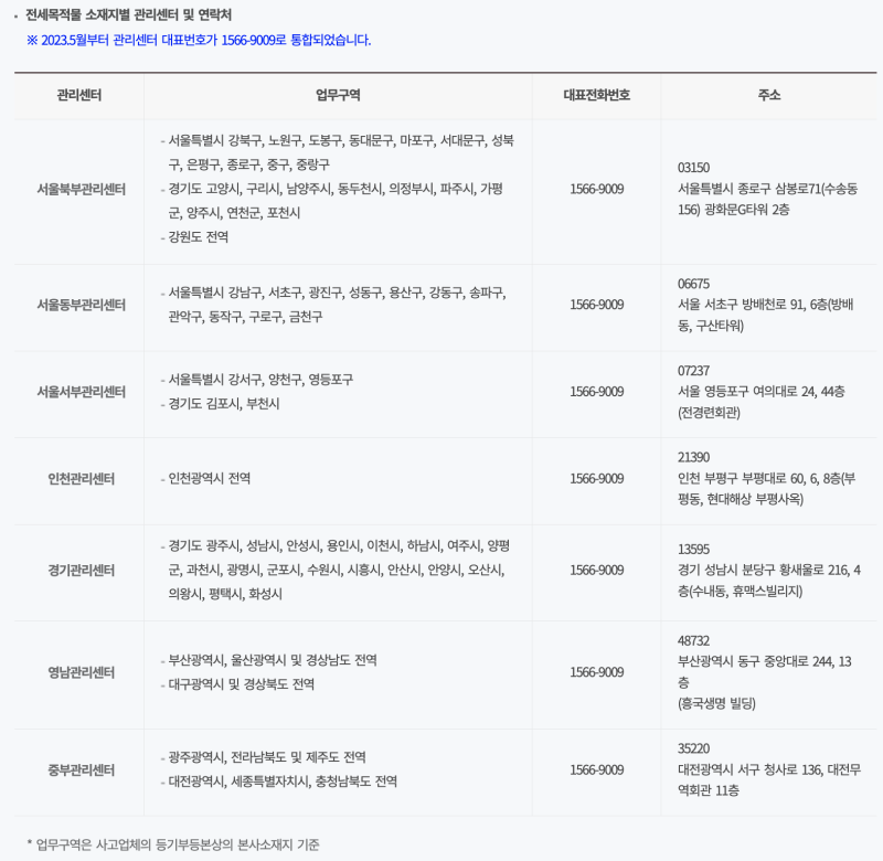 관리센터 및 연락처